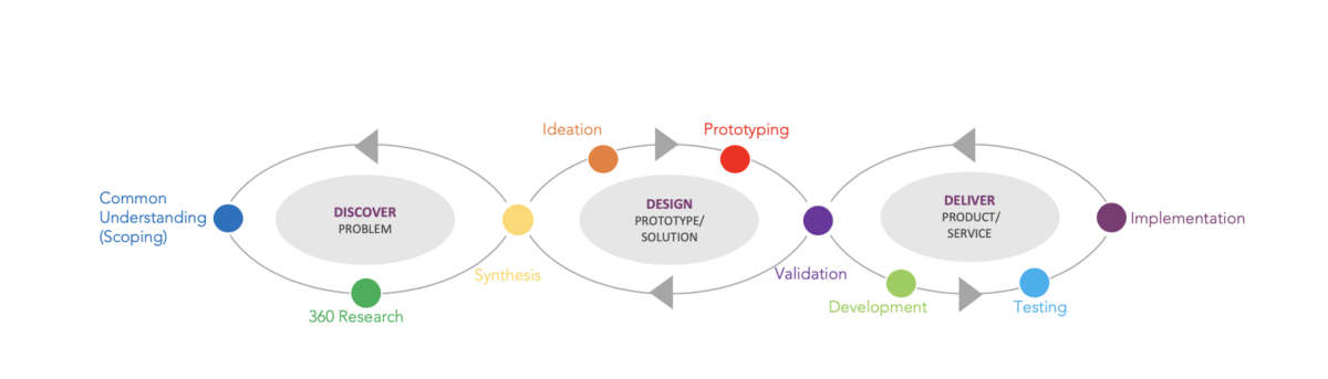 iQibt-Design-Thinking-Process