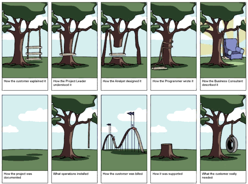 iQibt-Design-Thinking-verwachtingen-Realiteit