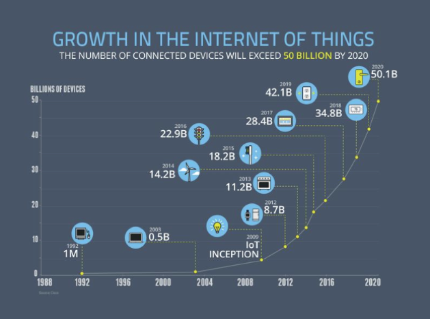 iQibt SAP CRM IoT