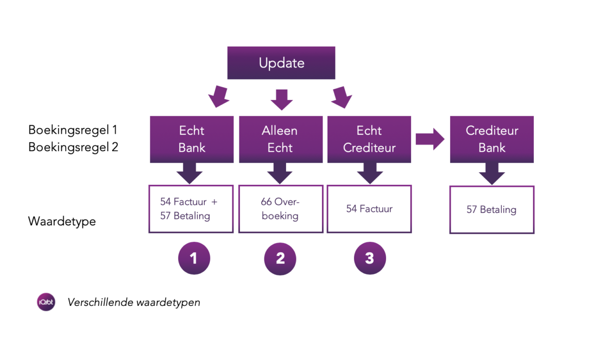 iQibt-SAPFM-Waardetypen