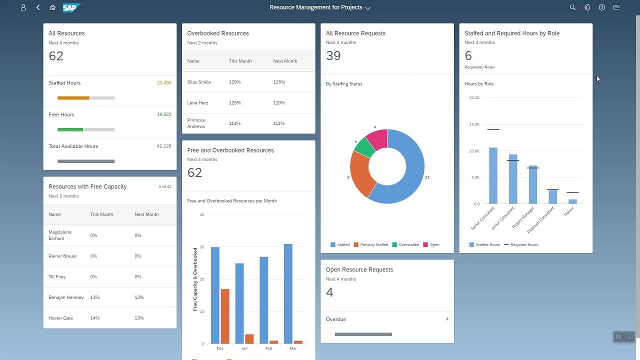 SAP-Reporting-Fiori