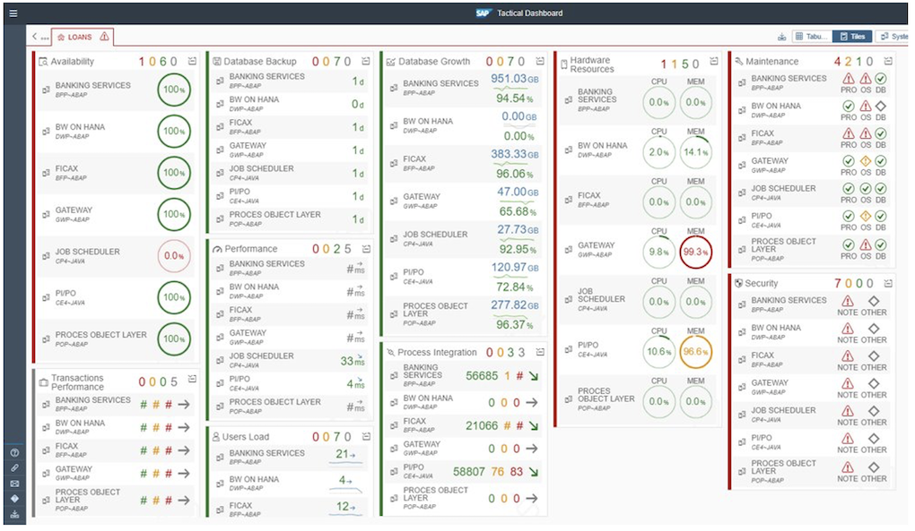 iQibt-SAP-OCC-SAP-ALM-Tacticial-Dashboard