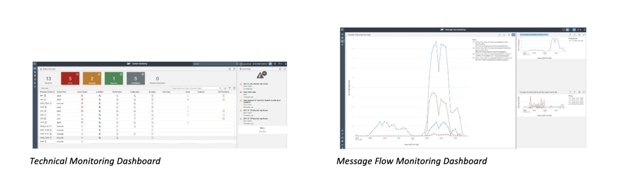 iQibt-Technical-Messageflow-Dashboard-SAP-OCC-ALM